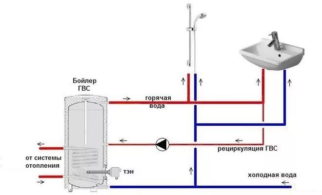 DHW recirculation circuit