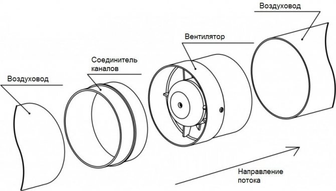 Duct ng fan ng diagram ng fan