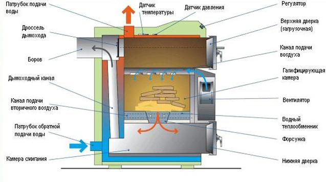 pyrolyse kedel samling diagram