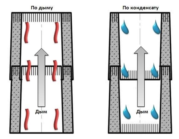 usok o condensate diagram ng pagpupulong