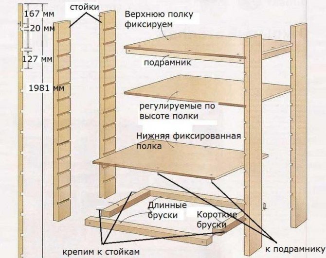 rackmonteringsdiagram