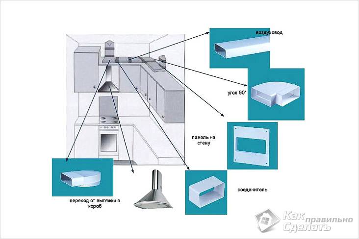 Luftudluftningsdiagram