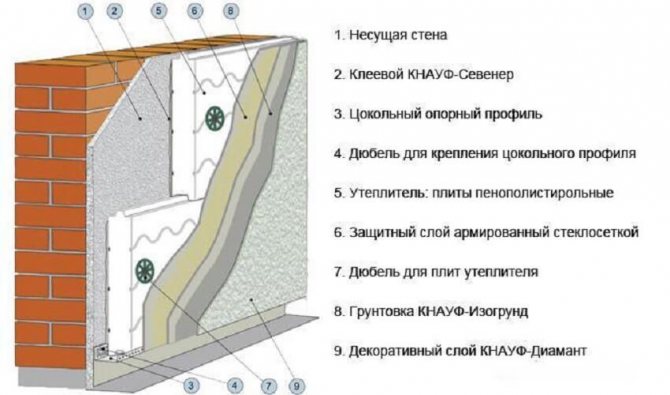 Lagdiagram over den korrekte isolering