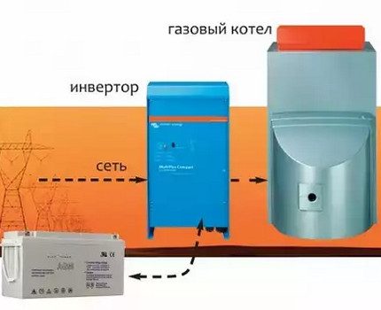 Ledningsdiagram for inverter og kedel