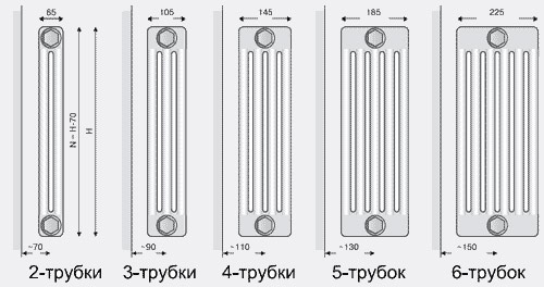 Scheme ng mga tubular radiator ng bakal