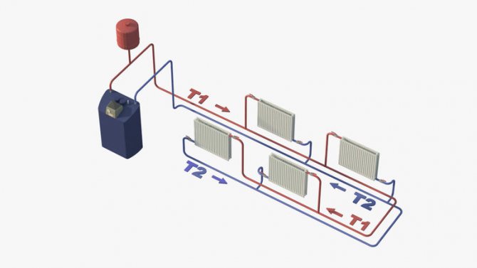 Diagram sistem pemanasan buntu