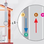 draft scheme sa mga duct ng usok