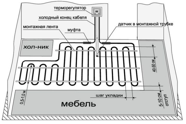 Layout og tilslutningsdiagram for kabelgulvvarme