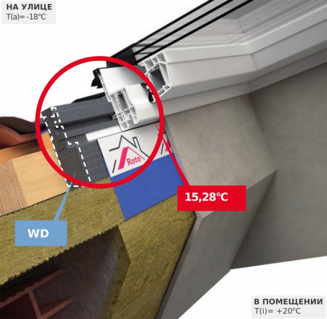 Ang diagram ng pag-install ng isang window na may isang WD thermoblock sa isang nakaayos na bubong