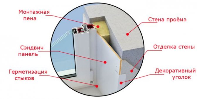 Diagram ng pag-install ng mga slope mula sa mga sandwich panel.