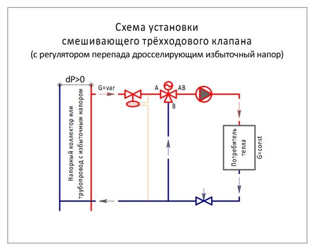 diagram ng pag-install