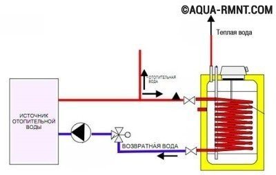 Diagram over en indirekte varmeanlæg