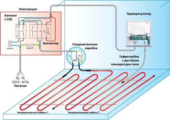 Diagram ng isang de-koryenteng sahig para sa isang loggia