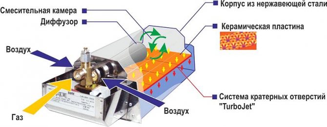 Diagram over en katalytisk gasvarmer