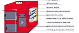 Pinagsamang diagram ng aparato ng boiler