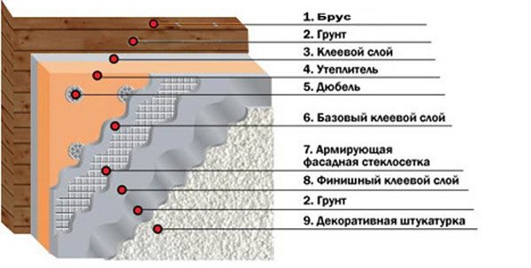 Diagram over våd facadenhed