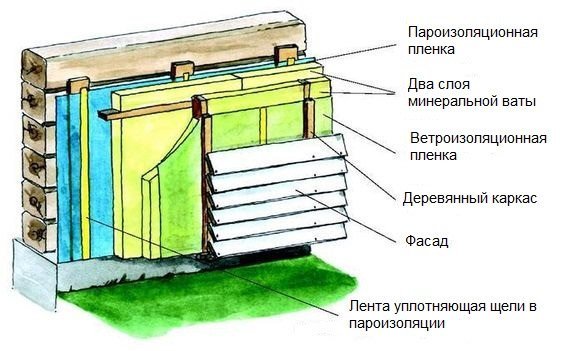 Gardin facade enhed diagram