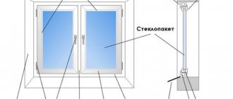 diagram over enheden af ​​et plastvindue