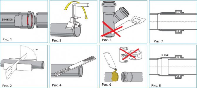 Flare joint diagram ng aparato. Flare joint diagram ng aparato. Kumokonekta sa mga plastik na tubo ng alkantarilya ...