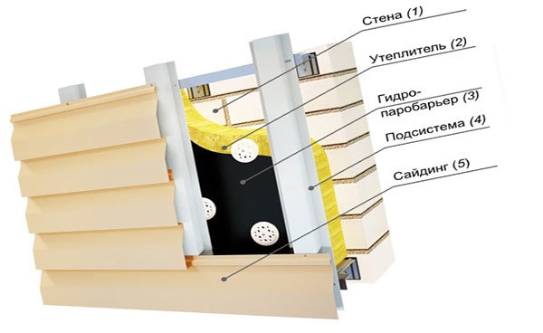 iskema ng pagkakabukod ng harapan na may mineral wool