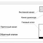 Ventilationsordning