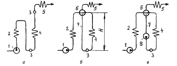 Diagram ng mga landas ng singaw ng tubig ng mga boiler