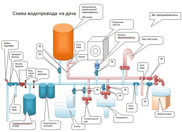 VVS-diagram, hvad man skal overveje