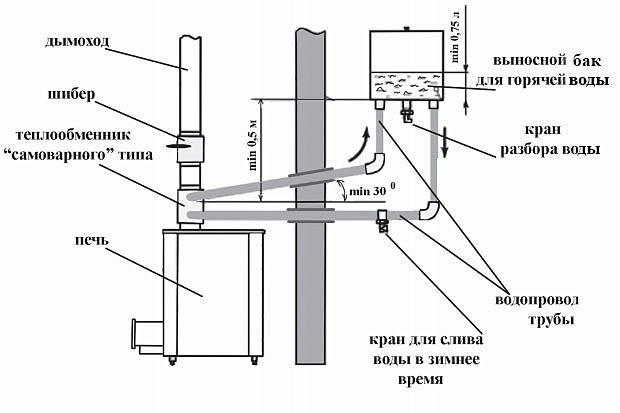 diagram ng heat exchanger ng tubig