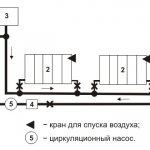 Schema sistemului de încălzire a apei