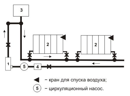 Diagram ng system ng pagpainit ng tubig