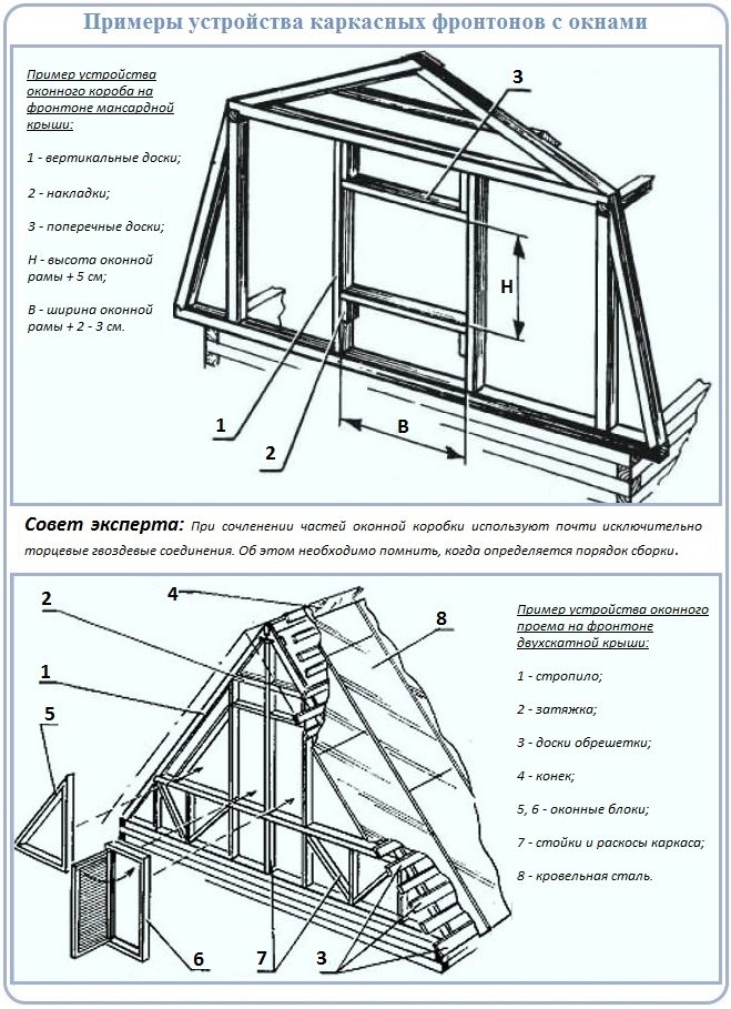 Mga scheme ng frame gables na may mga bintana