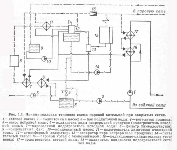 Mga diagram ng silid ng boiler ng isang pribadong bahay na pangunahing teknolohikal na pagganap