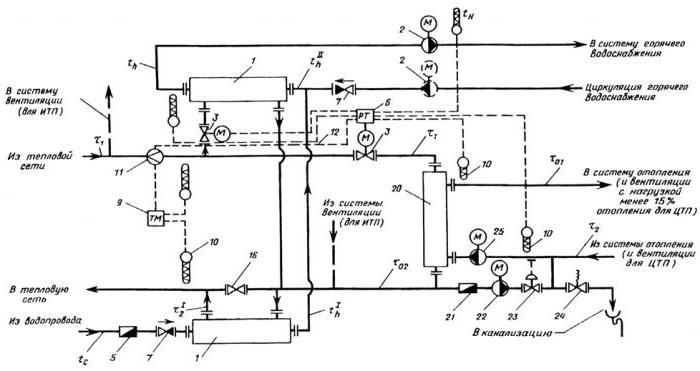 mga diagram ng unit ng pag-init