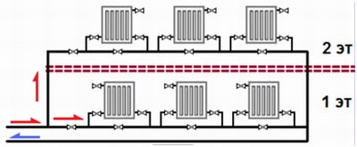 Mga diagram ng mga patayong riser ng isang sistema ng pag-init ng tubig