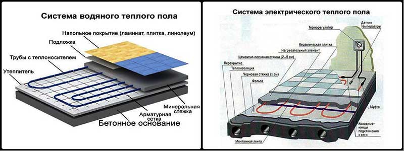 mga scheme ng tubig at electric underfloor na pag-init
