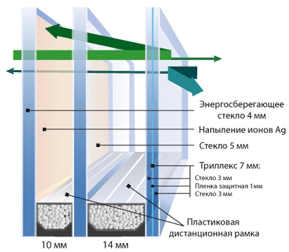 Soundproof glass unit