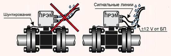 Bypass flowmeter