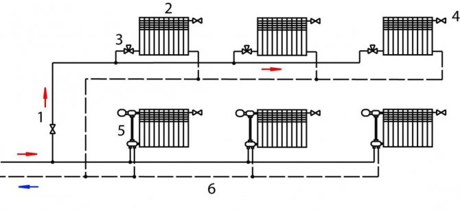 Leningrad system