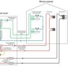 Varmesystem i en lejlighedskompleks