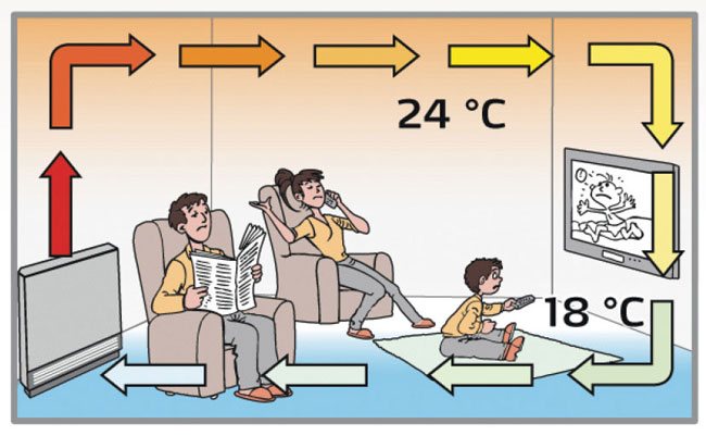 sistema ng pag-init ng isang scheme ng bahay ng bansa