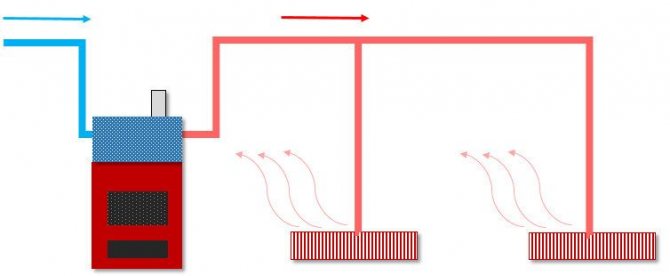 Luftvarmesystem - diagram