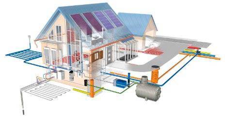 Paglalarawan ng mga system sa pag-init ng bahay