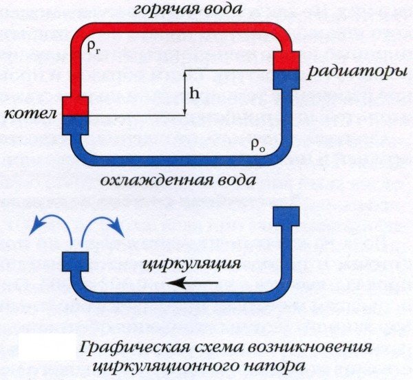 Opvarmningssystemer diagramtyper, elementer og grundlæggende koncepter