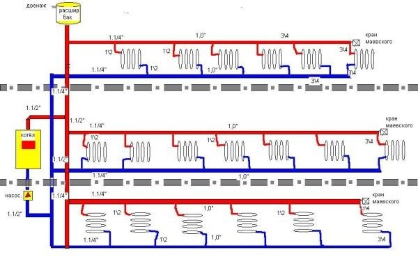 Opvarmningssystemer diagramtyper, elementer og grundlæggende koncepter