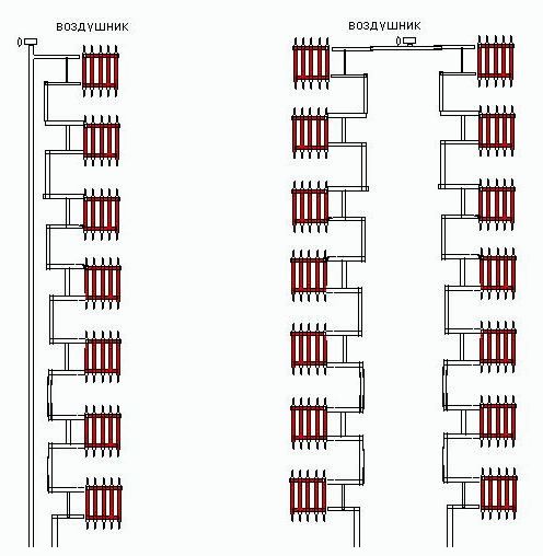 Mga sistema ng pag-init ng mga uri ng diagram, elemento at pangunahing konsepto