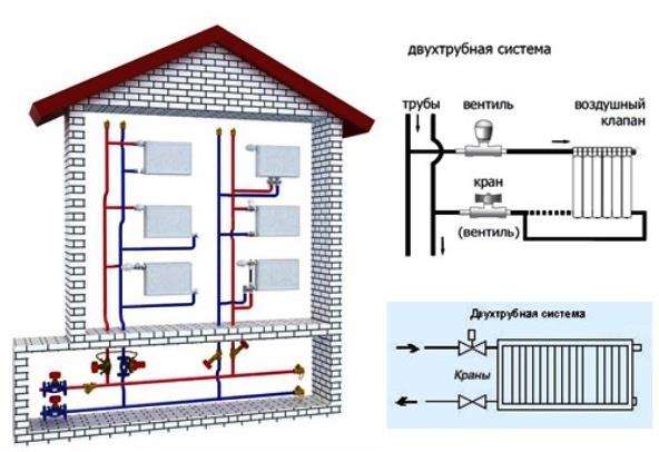 Mga sistema ng pag-init ng mga uri ng diagram, elemento at pangunahing konsepto