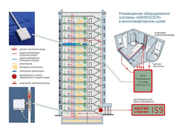 Mga sistema ng pag-init ng mga uri ng diagram, elemento at pangunahing konsepto