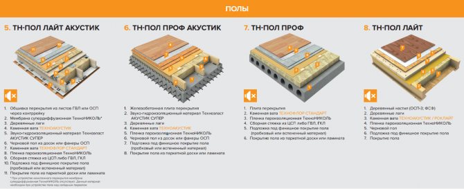 Mga system ng sahig ng TechnoNIKOL