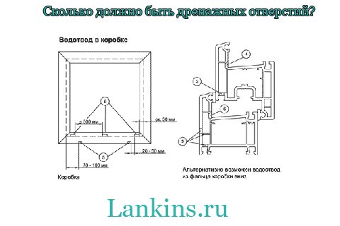 skolko-dolzhno-byt-drenazhnyh-otverstij-kung gaano karaming dapat-maging-kanal-butas
