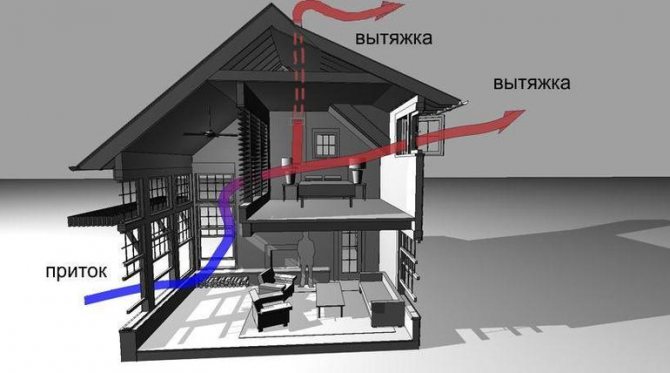 Luftstrømningshastighed i ventilation